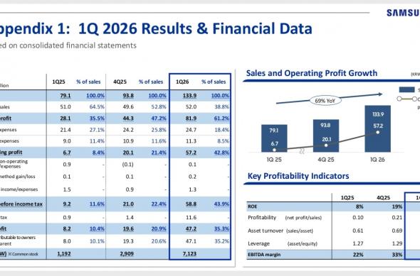 Rezultate financiare - Samsung Electronics (Q1 2026): download - 2026-04-30T170146.065.jpg