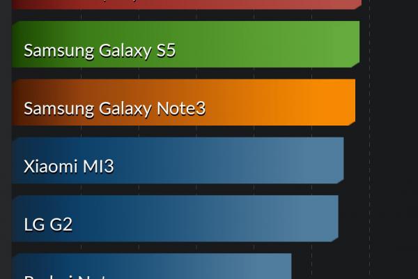 OnePlus One - Benchmark-uri