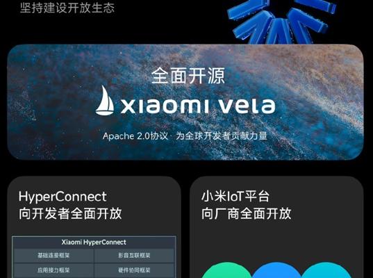Xiaomi HyperOS