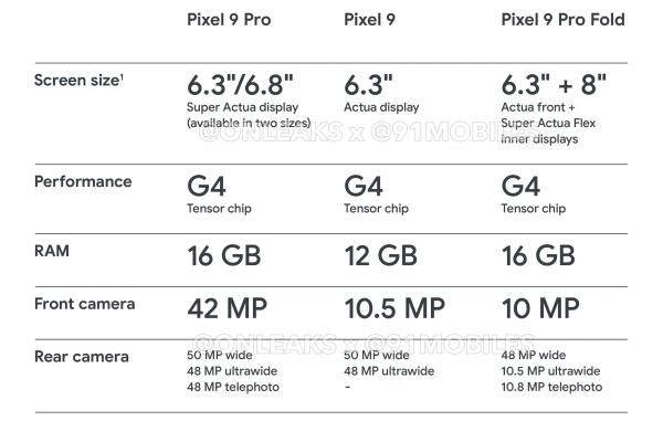 Seria Google Pixel 9 - Imagini promoționale