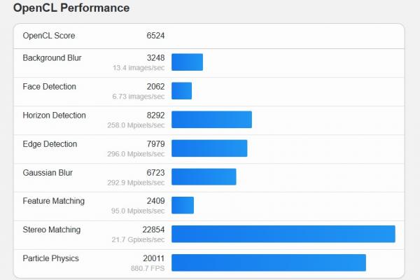 Galaxy A57, Exynos 1680 - Geekbench