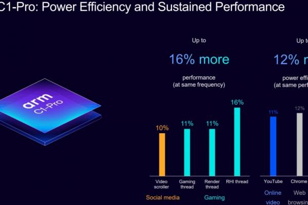 ARM îşi anunţa noile nuclee de procesoare, renunţa la numele Cortex