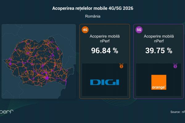 Rata de acoperire 5G în România - nPerf