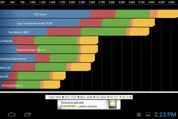 Evolio Evotab HD - Benchmark-uri