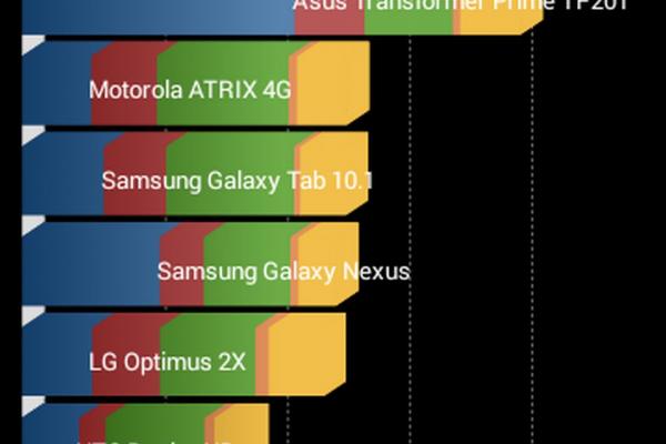 Evolio Onyx - Benchmark-uri
