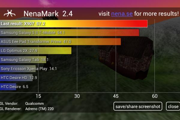 OPPO Find - Benchmark-uri