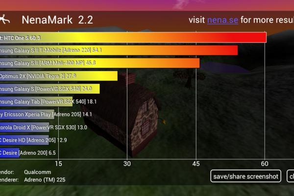 HTC One S - Benchmark-uri