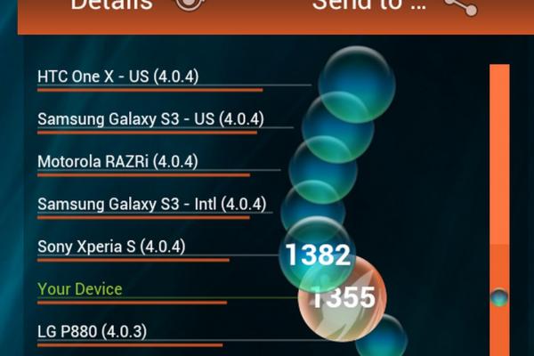 ZTE Grand X IN - Benchmark-uri
