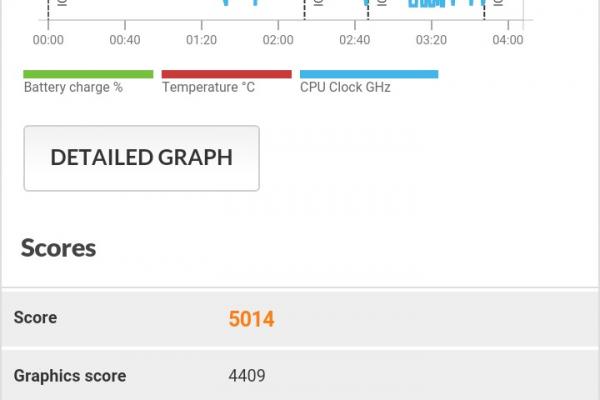 Allview P8 Energy - Benchmark-uri