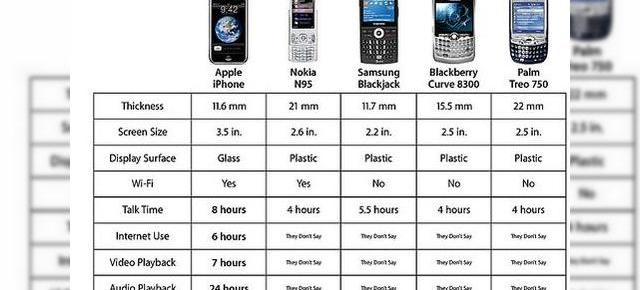 Baterie mai buna pentru iPhone