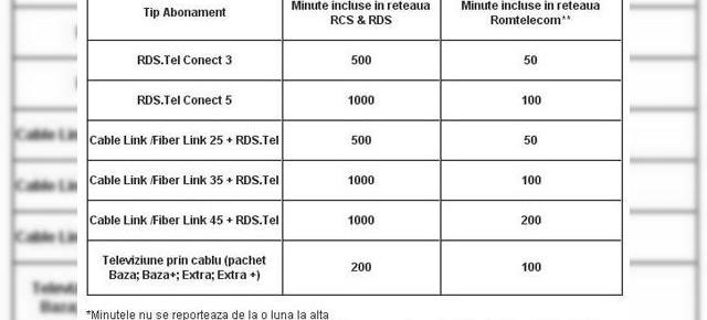 RCS & RDS si-a lansat oficial serviciul de telefonie mobila!