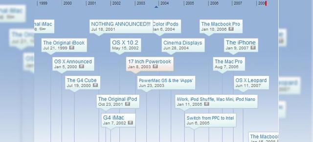 Ce a anuntat Apple pana acum in cadrul evenimentelor sale