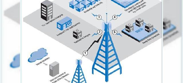 Servicii WiMAX in Romania din noiembrie si servicii 3G prin retele 2G