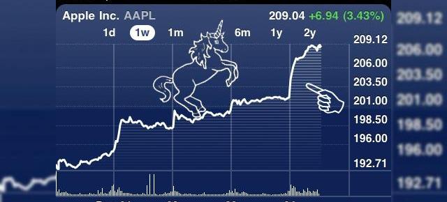 Actiunile Apple explodeaza pe fondul isteriei legate de Tablet/iSlate
