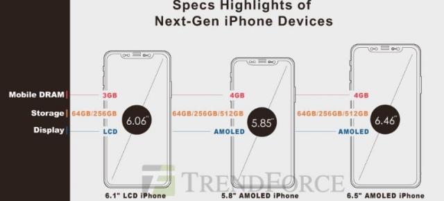 Noile modele iPhone din 2018 ar putea veni cu suport Apple Pencil; Avem şi preţ pentru iPhone (2018), cel cu ecran LCD