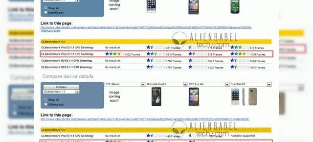 HTC Glacier, primul smartphone dual core al producatorului taiwanez?