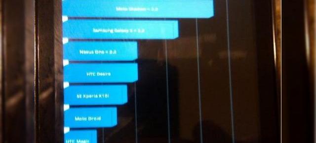 Motorola Droid 2 impresioneaza in testele benchmark Android 2.2