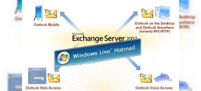 Hotmail suporta acum Exchange Activesync, vesti bune pentru utilizatorii Windows Phone 7