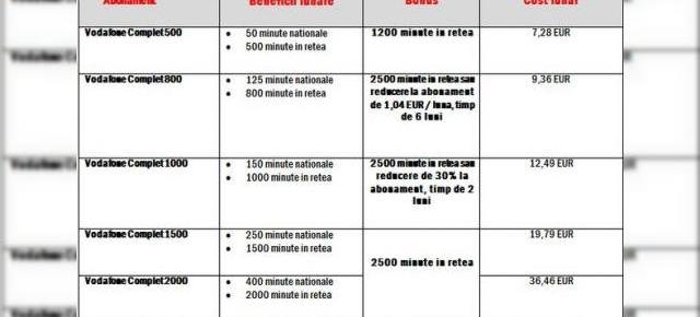 Oferte de inceput de scoala de la Vodafone: abonamente cu reducere si trafic dublu la Internet pe mobil