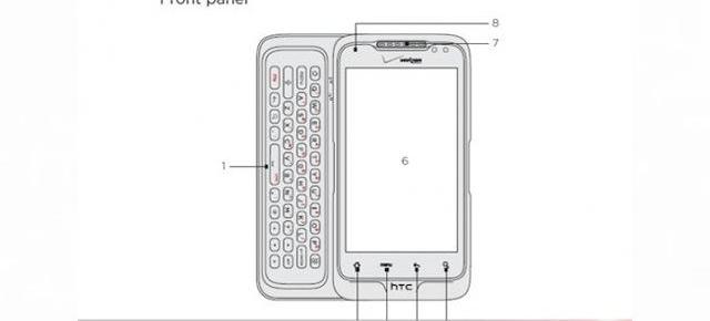 Un nou HTC: Merge/Lexikon scapat pe web prin intermediul manualului sau
