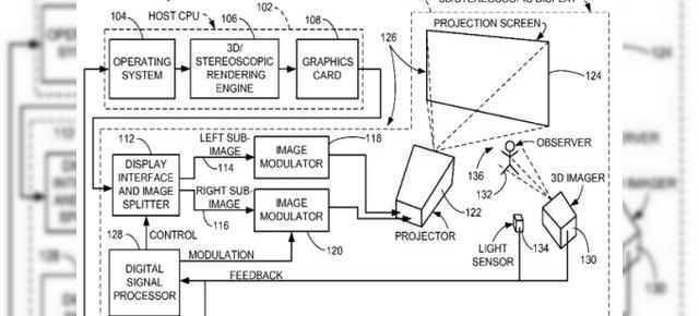 Apple patentează proiectorul 3D care nu necesită ochelari speciali