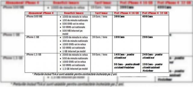 Preturi mai mici la iPhone 4 in oferta Vodafone Romania