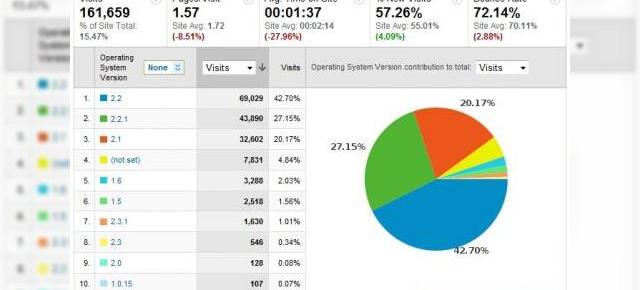 Honeycomb este de fapt Android 2.4 și nu 3.0?