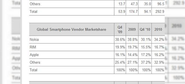 Vânzări record de smartphone-uri În ultimele 3 luni: 94 de milioane de unități; Cine este premiantul?