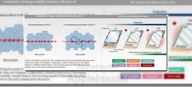 iPhone 6 va folosi un display Sharp p-Si LCD? În producție din 2012!