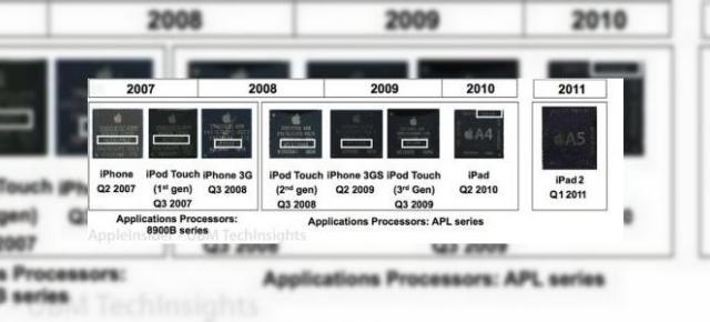 Adio Nokia, hello Apple! Intel Își dorește să creeze un chip pentru iPhone, iPad