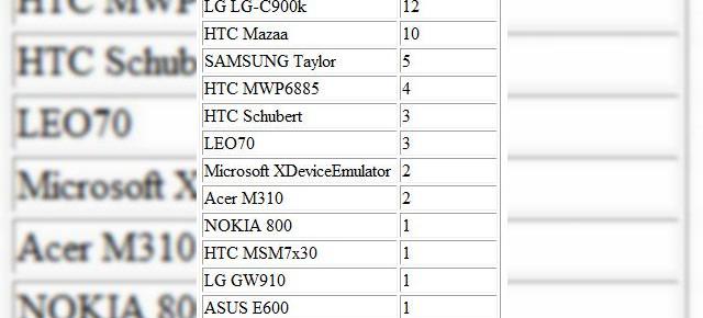 Nokia 800 rulează jocuri Windows Phone, să fie acest model high end Sea Ray?