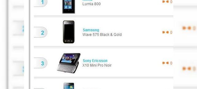 Nokia Lumia 800 domină topurile din Franța! și nici măcar nu a Început marketingul!