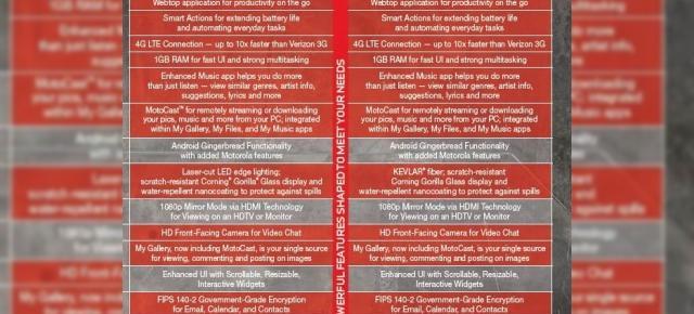 Motorola Droid 4 versus Droid RAZR: duel terminat la egalitate?