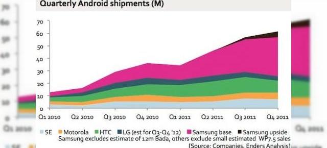 Sony Ericsson și rezultatele din Q4 2011