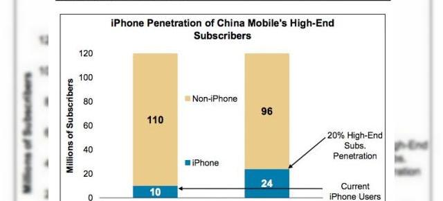 Apple ar putea vinde 40 de milioane de iPhone-uri În China din 2013