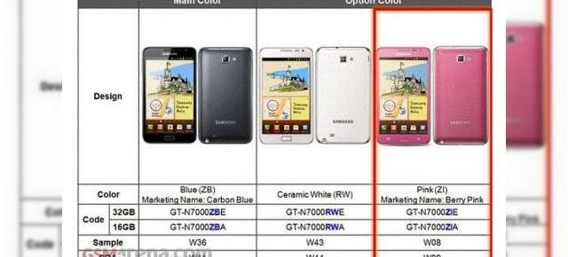 Samsung Galaxy Note pe roz - opțiunea Berry Pink