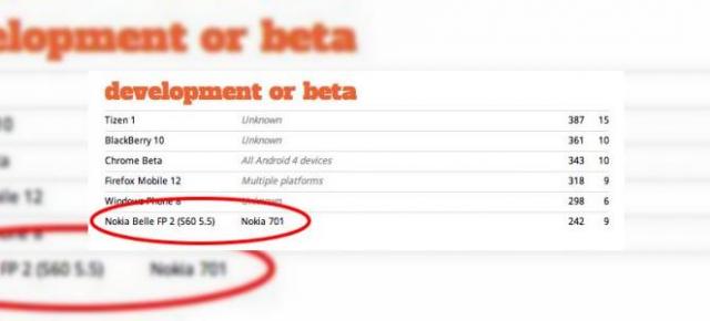 Nokia Belle FP2 apare În primele teste