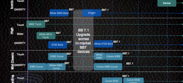 Primul smartphone cu BlackBerry 10 va sosi În octombrie 2012