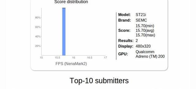 Sony ST21i Tapioca Își dezvăluie specificațiile prin benchmarkuri