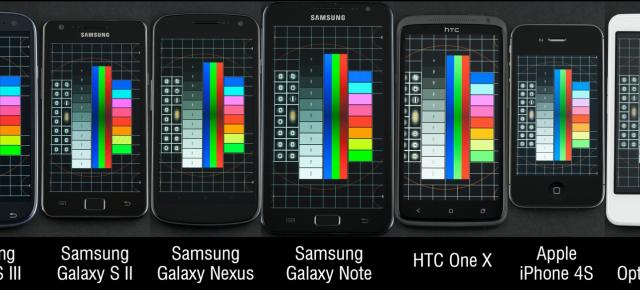 Comparație Între tehnologiile din spatele ecranelor: Samsung Galaxy S III vs restul