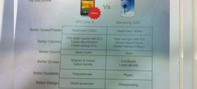 Ghid pentru echipa de vÎnzări HTC, care arată de ce ar trebui ales HTC One X În defavoarea lui Samsung Galaxy S III