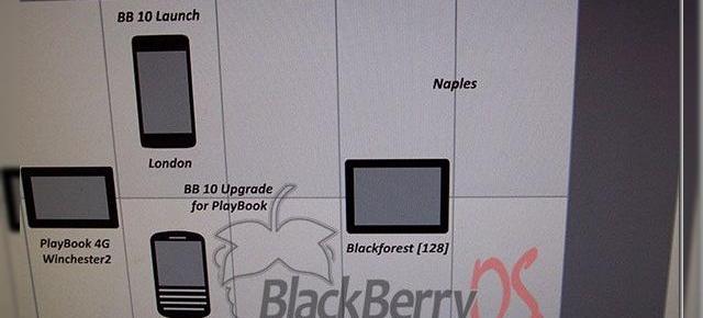 Viitoare telefoane BlackBerry cu BB OS 10 și o nouă tableta cu ecran de 10 inch menționate În planurile de viitor RIM