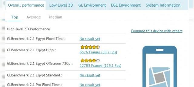 Samsung Galaxy Note II Își dezvăluie (posibile) benchmark-uri
