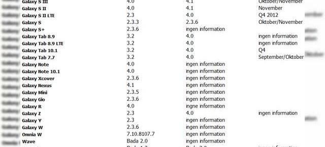 Galaxy S III primește Jelly Bean În octombrie, Galaxy S II În noiembrie! Galaxy Ace 2 și S Advance sunt și ele pe listă!