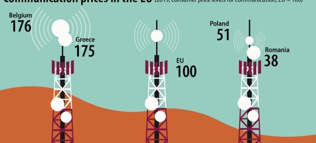 În 2019 România a avut cele mai mici tarife din Europa asociate serviciilor de comunicare