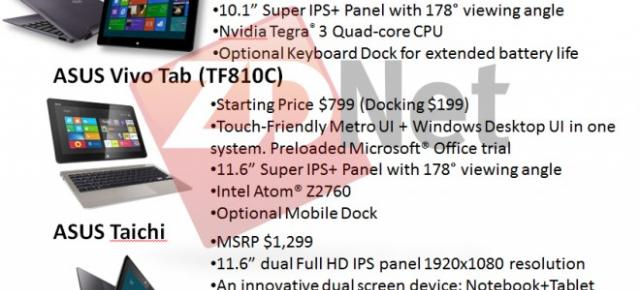 Estimare de preț pentru tableta ASUS Vivotab, Vivotab RT și Taichi