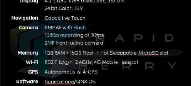 BlackBerry London Își dezvăluie specificațiile pe web, rulează BB 10 OS