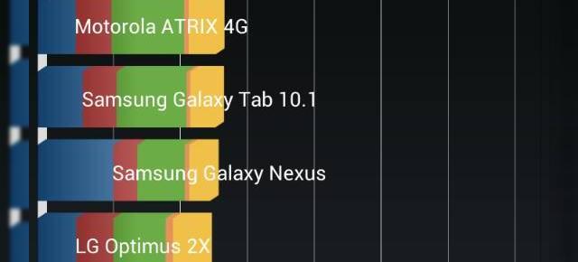 HTC One X primește un ROM cu Android 4.1 Jelly Bean, ajuns pe web sub forma neoficială