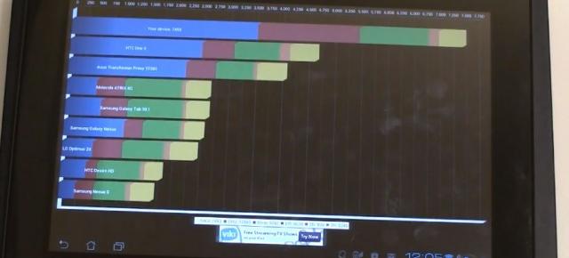 ASUS PadFone 2 bate recorduri de scor În Quadrant, cu punctaje impresionante (Video)