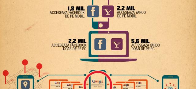 Leo Burnett anunță lansarea Breeze Mobile, agenție de mobile marketing condusă de Dan VÎrtopeanu